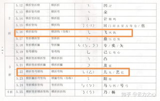 风的第二笔是什么?