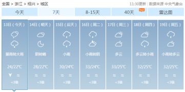 天气预报哪些比较准确?