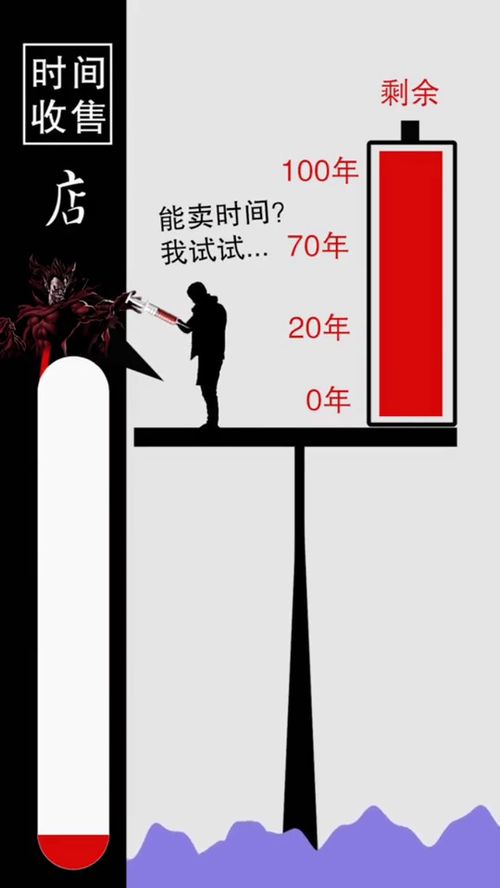 股票买入后多久能卖出,卖出的最佳时间是什么时候