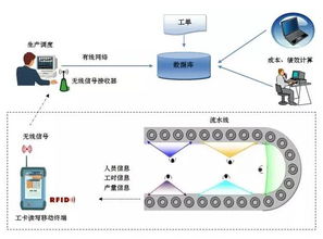 产能计算求助