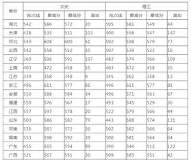 湖北大学多少分可以录取