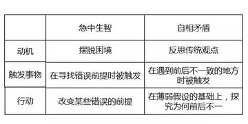心理咨询中的洞察力