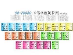 遵字五笔怎么打字:
