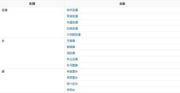 石家庄邮政编码是什么桥西区，石家庄邮政编码是什么平山县