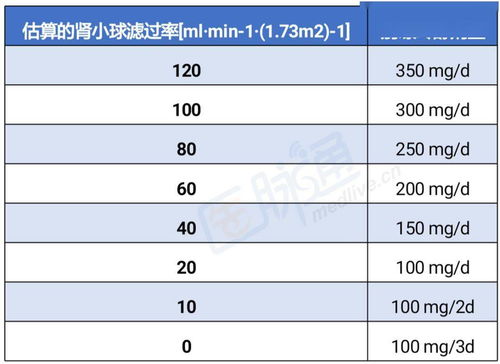 药学:嘌醇、别嘌醇,究竟是什么东西?