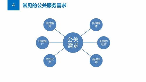 公关策划大赛官网，公关策划pdca工作法中的d指的是