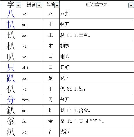 剥部首是什么偏旁，剥部首和组词是什么