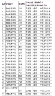 中国艺术类大学排名前十名?
