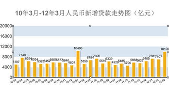 消费者物价指数是什么