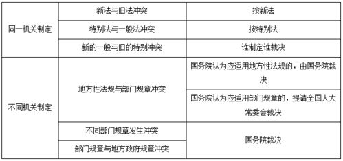 法的效力名词解释，法的效力渊源