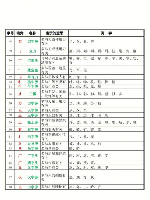 却的部首是什么偏旁是什么结构，却部首是什么偏旁结构
