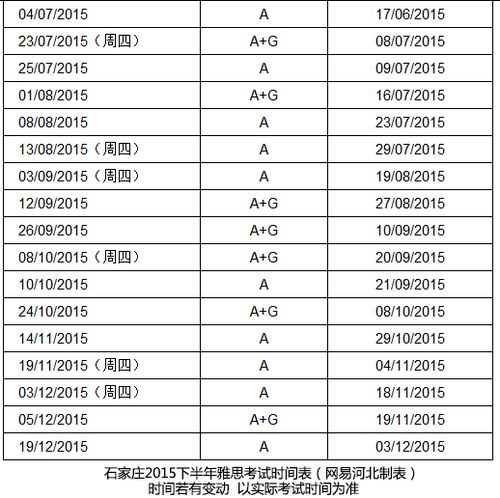 石家庄雅思考试时间2023年，石家庄雅思考试时间2023上午还是下午