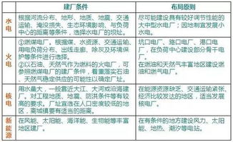 横七竖八的近义词是什么?像这样含有反义词的四字词语还有那些___百度知
