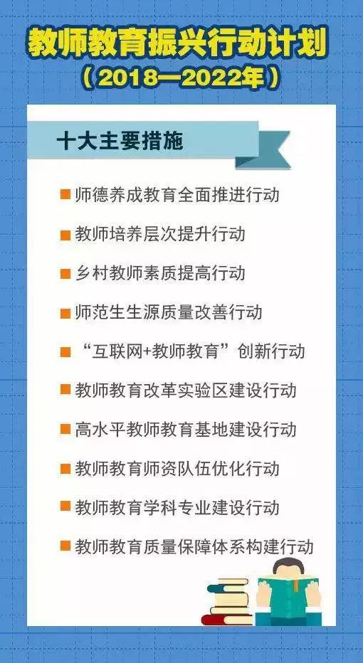 中小学教师专业标准(试行)基本内容