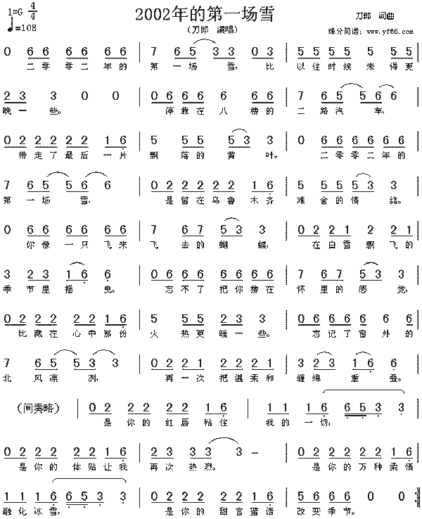 这首歌叫什么名字?? 歌词:我梦中的情人 忘不了甜蜜的香吻 用你那火火