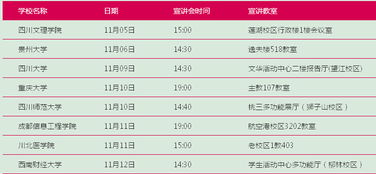 南充邮政编码