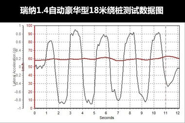 重力加速度g的单位是什么?