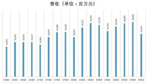 低估的意思是什么