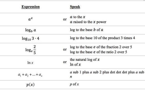 数学的英语怎么读