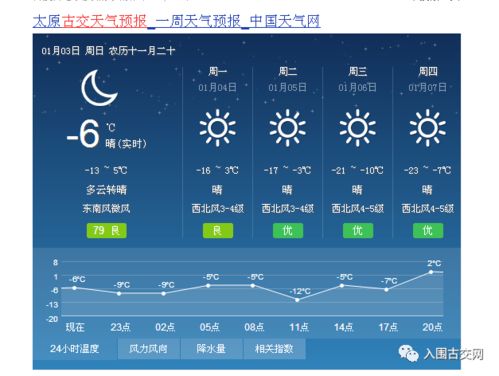 山西2011年4月23日是什么天气