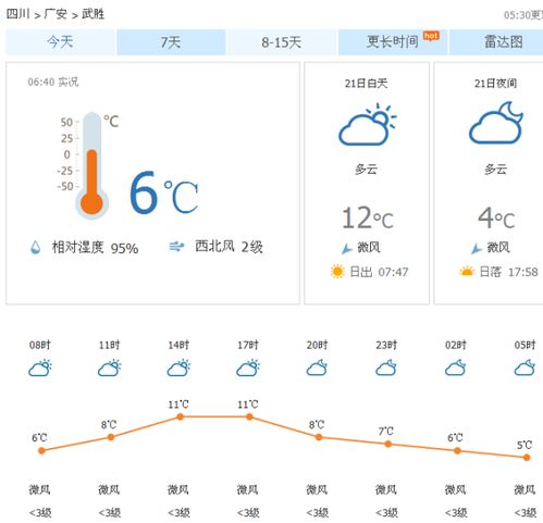 2016年1月26日武胜的天气情况