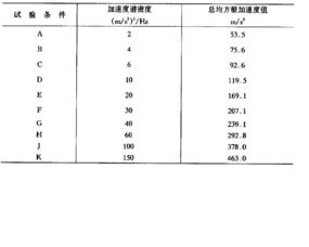 重力加速度单位是多少，重力加速度单位和加速度单位