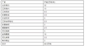 设备产能计算公式，生产线产能计算公式