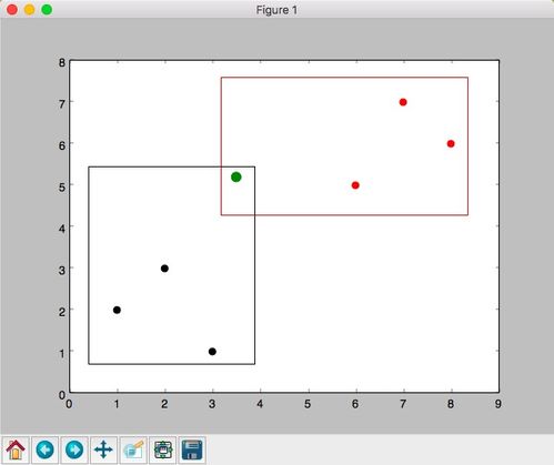 nearest什么意思中文翻译