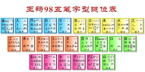 应五笔怎么打字，怎么打五笔怎么打