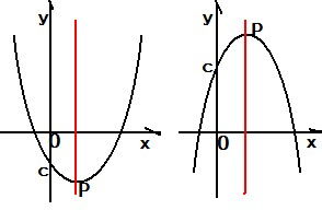 三角函数对称轴公式，正弦函数对称轴公式