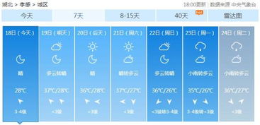 仙桃十五天的天气预报