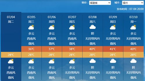福州天气预报