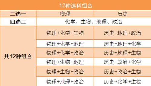历史学科网组卷网，历史学科网课存在的问题