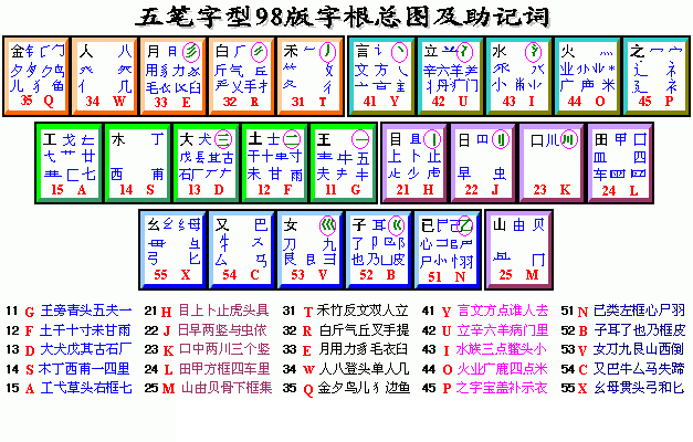 卞字五笔怎么打字