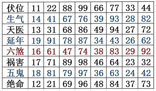 哪些成语是带数字的?