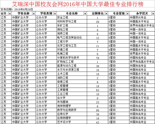北京中国矿业大学排名，中国矿业大学排名多少名