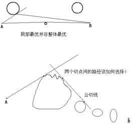 变分法和泛函分析的关系，变分法英文
