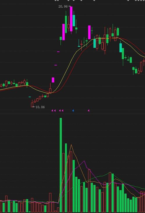 庄家是什么意思,什么是股市庄家