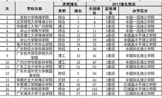 广东高校排名