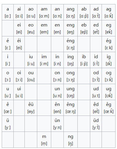 协调的意思和造句