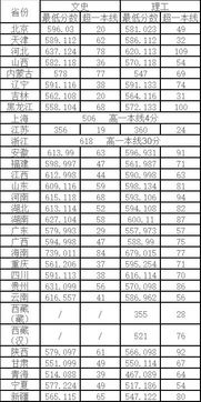 中国矿业大学在211大学里面排名怎么样