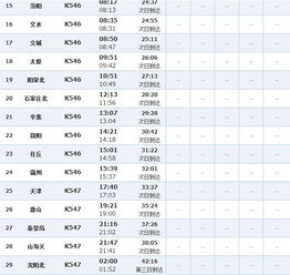 k1310次列车时刻表今天，k1310次列车时刻表途径站28