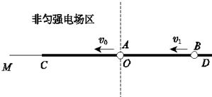 场强与电势的关系