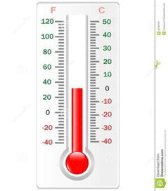 华氏温度是什么意思，华氏温度100相当于多少摄氏度?