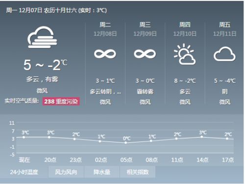 北京未来90天天气情况,未来90天天气预报查询北京