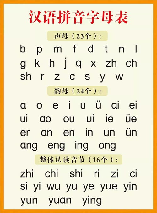 翻拼音怎么拼写，翻来覆去拼音