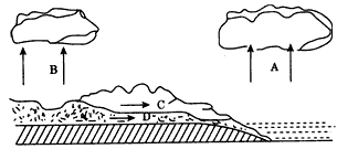 简述水循环的意义，水循环的意义主要表现在哪些方面