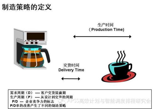 scm是什么意思啊