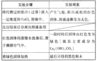 单质和化合物的区别是什么?