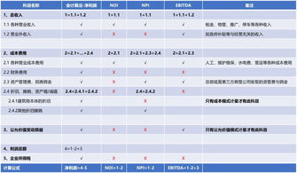 ebitda ebit，ebitda的意义
